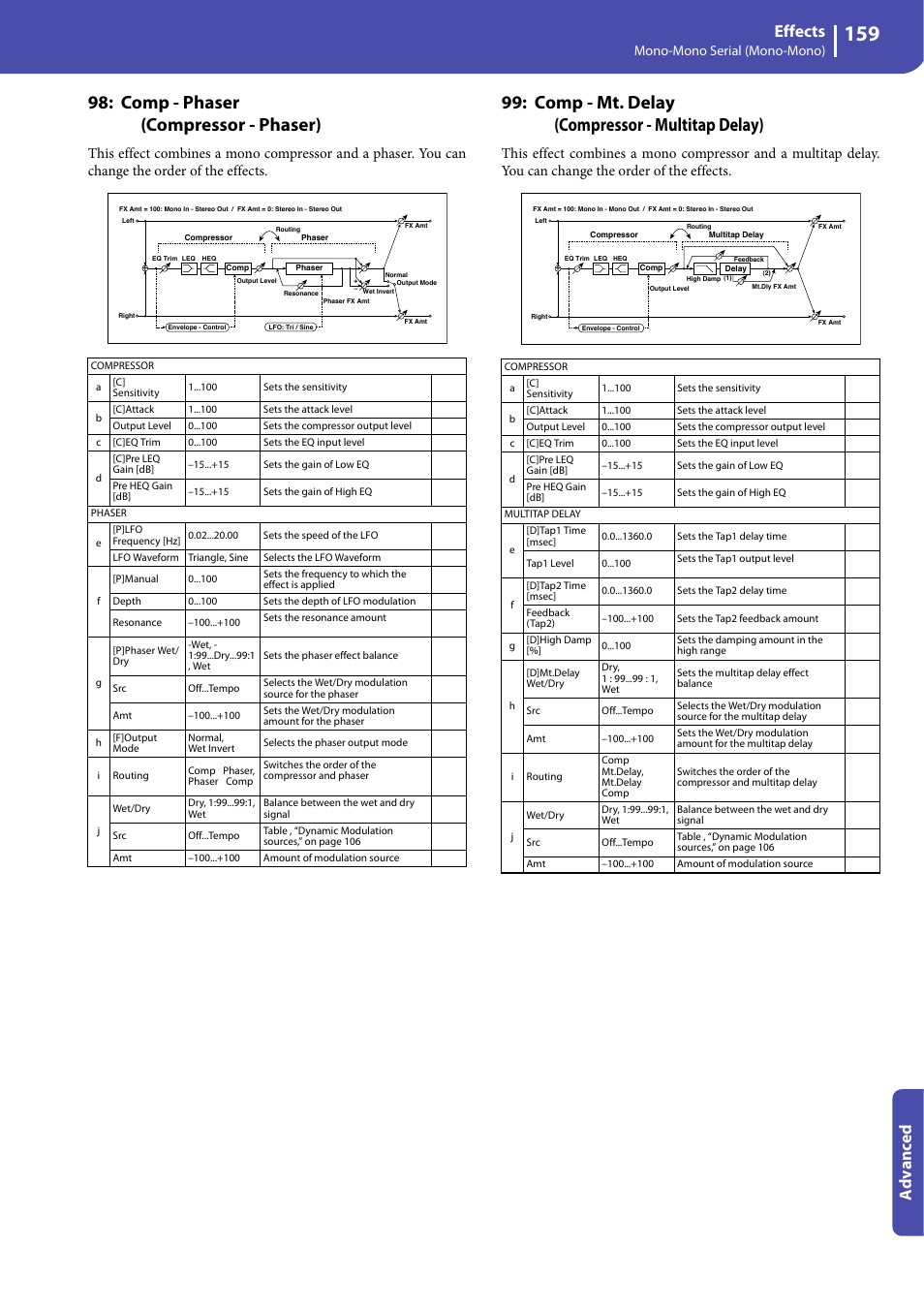 Comp - phaser (compressor - phaser), Comp - mt. delay (compressor - multitap delay), Effects | Advanced, Mono-mono serial (mono-mono) | KORG Professional Engineer PA3 User Manual | Page 161 / 250