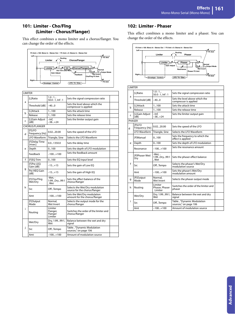 Limiter - cho/flng (limiter - chorus/flanger), Limiter - phaser, Effects | Advanced, Mono-mono serial (mono-mono) | KORG Professional Engineer PA3 User Manual | Page 163 / 250
