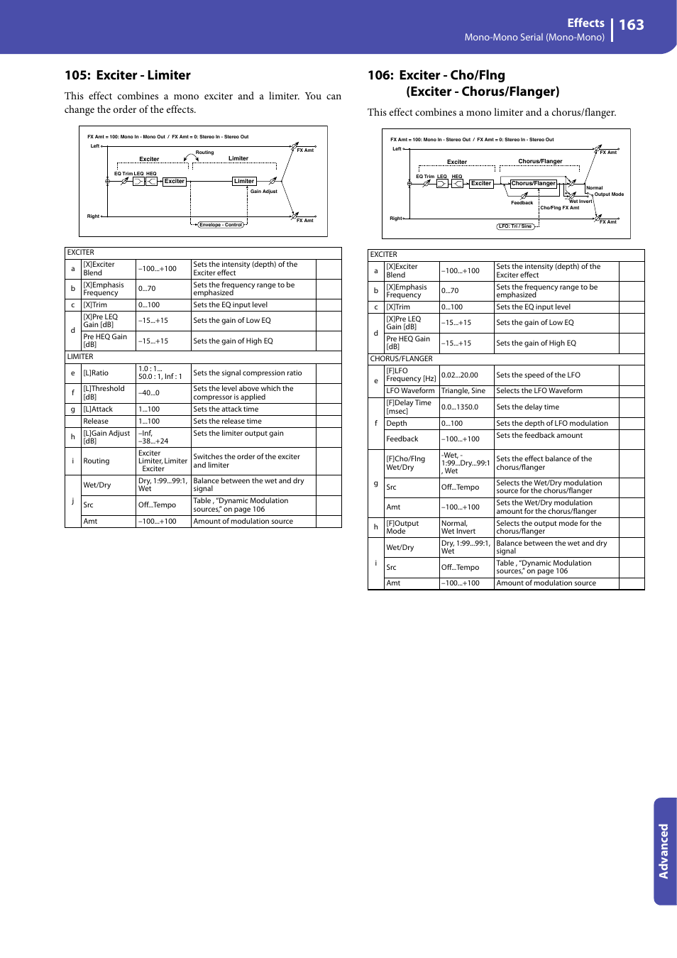 Exciter - limiter, Exciter - cho/flng (exciter - chorus/flanger), Effects | Advanced, Mono-mono serial (mono-mono) | KORG Professional Engineer PA3 User Manual | Page 165 / 250