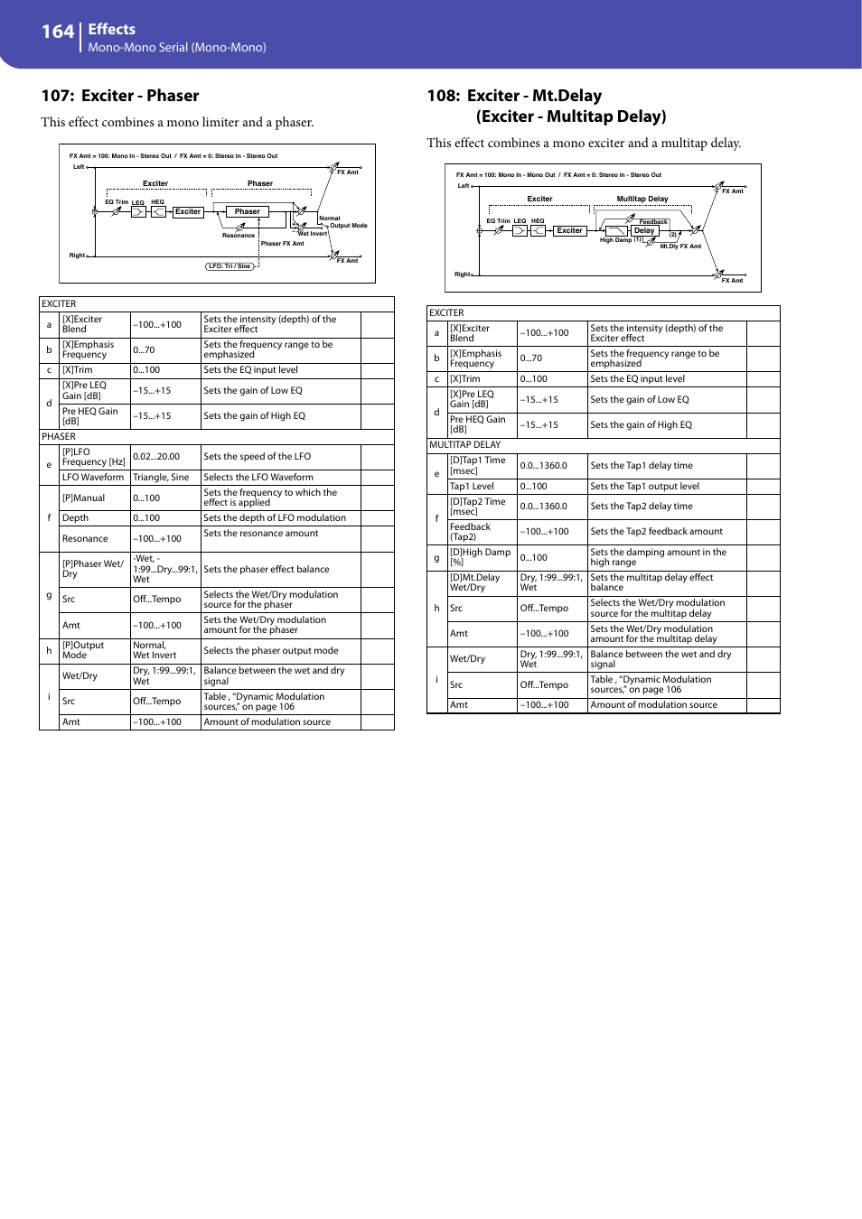 Exciter - phaser, Exciter - mt.delay (exciter - multitap delay), Effects | This effect combines a mono limiter and a phaser, Mono-mono serial (mono-mono) | KORG Professional Engineer PA3 User Manual | Page 166 / 250