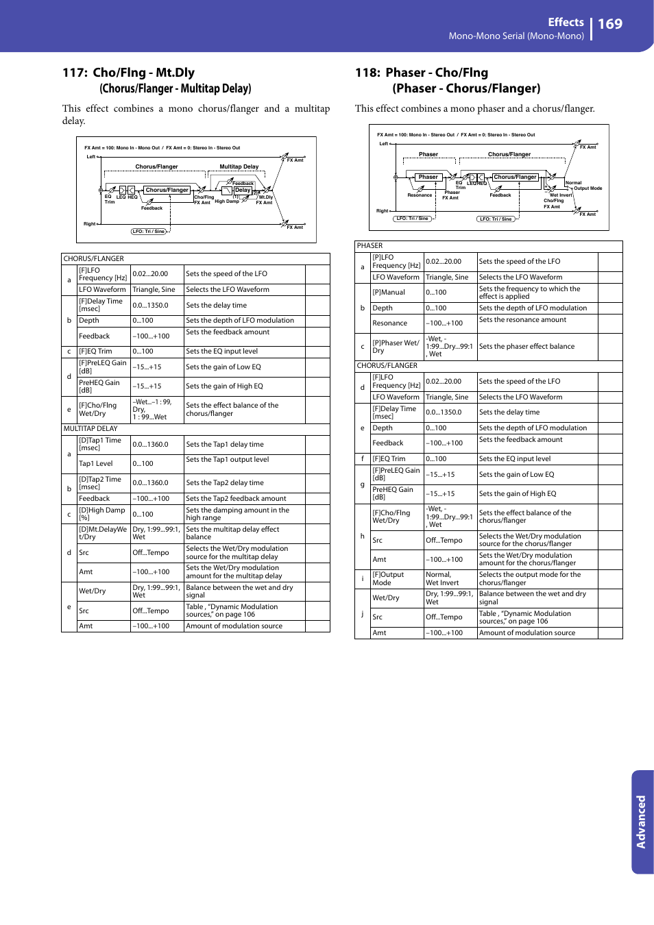 Phaser - cho/flng (phaser - chorus/flanger), Effects, Advanced | Mono-mono serial (mono-mono) | KORG Professional Engineer PA3 User Manual | Page 171 / 250