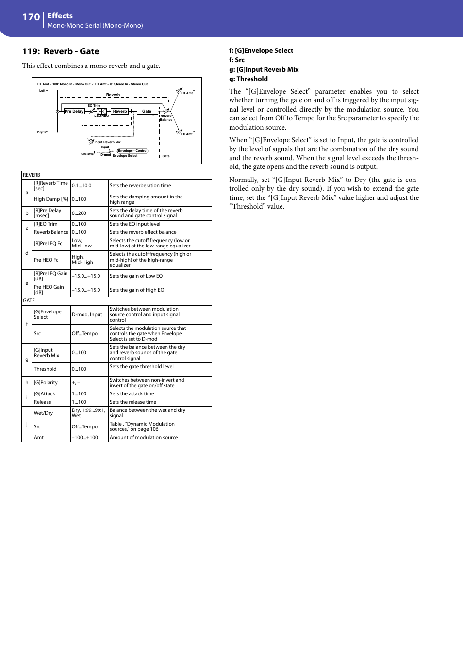 Reverb - gate, Effects, This effect combines a mono reverb and a gate | Mono-mono serial (mono-mono) | KORG Professional Engineer PA3 User Manual | Page 172 / 250
