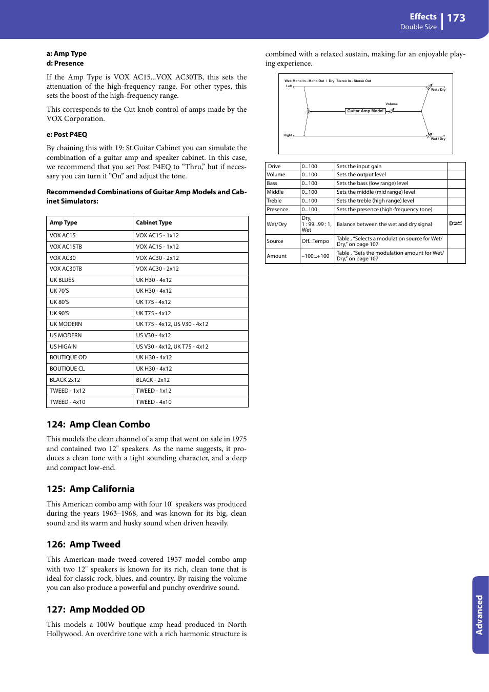 Amp clean combo, Amp california, Amp tweed | Amp modded od, Effects, Advanced | KORG Professional Engineer PA3 User Manual | Page 175 / 250