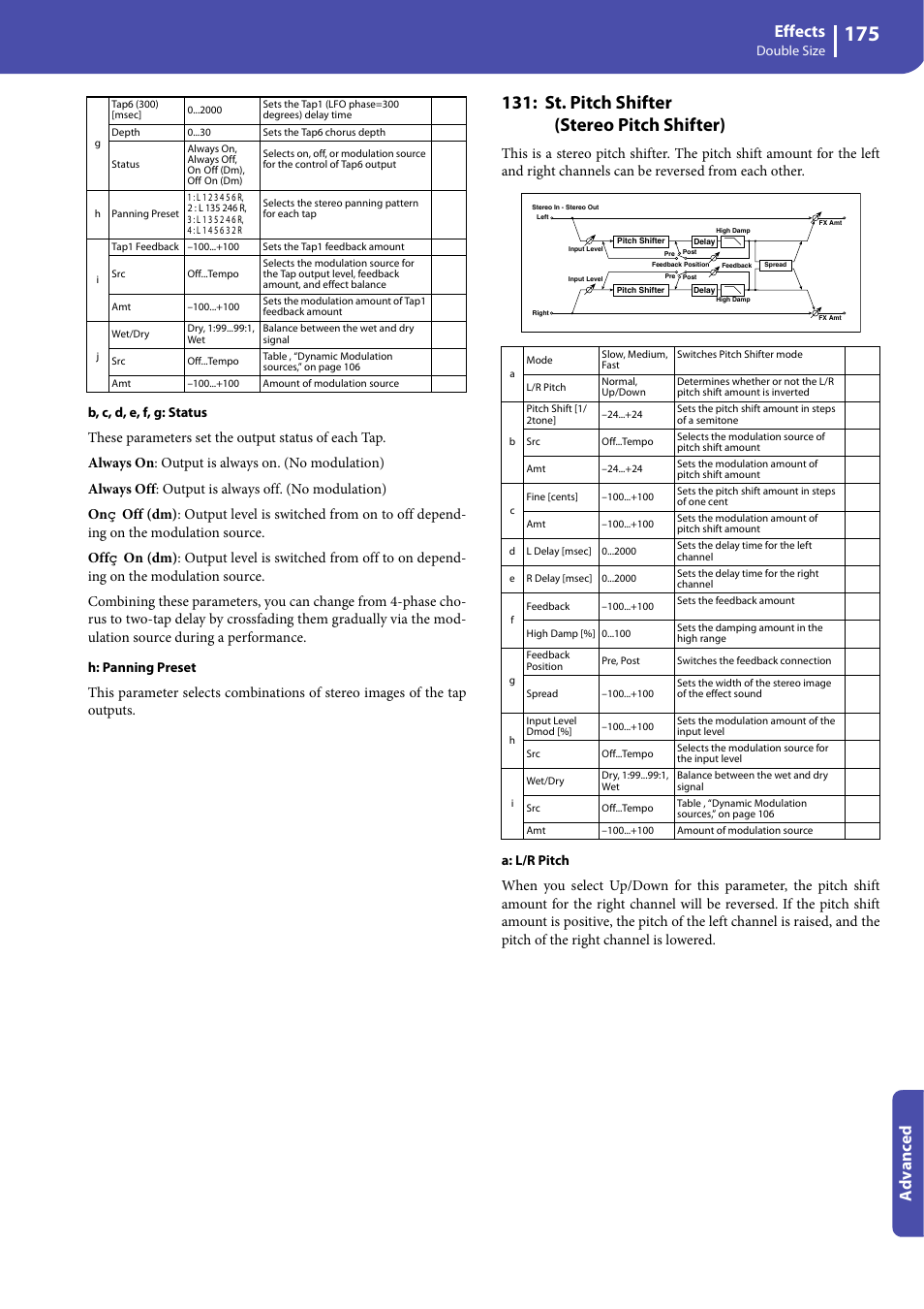 St. pitch shifter (stereo pitch shifter), Effects, Advanced | KORG Professional Engineer PA3 User Manual | Page 177 / 250