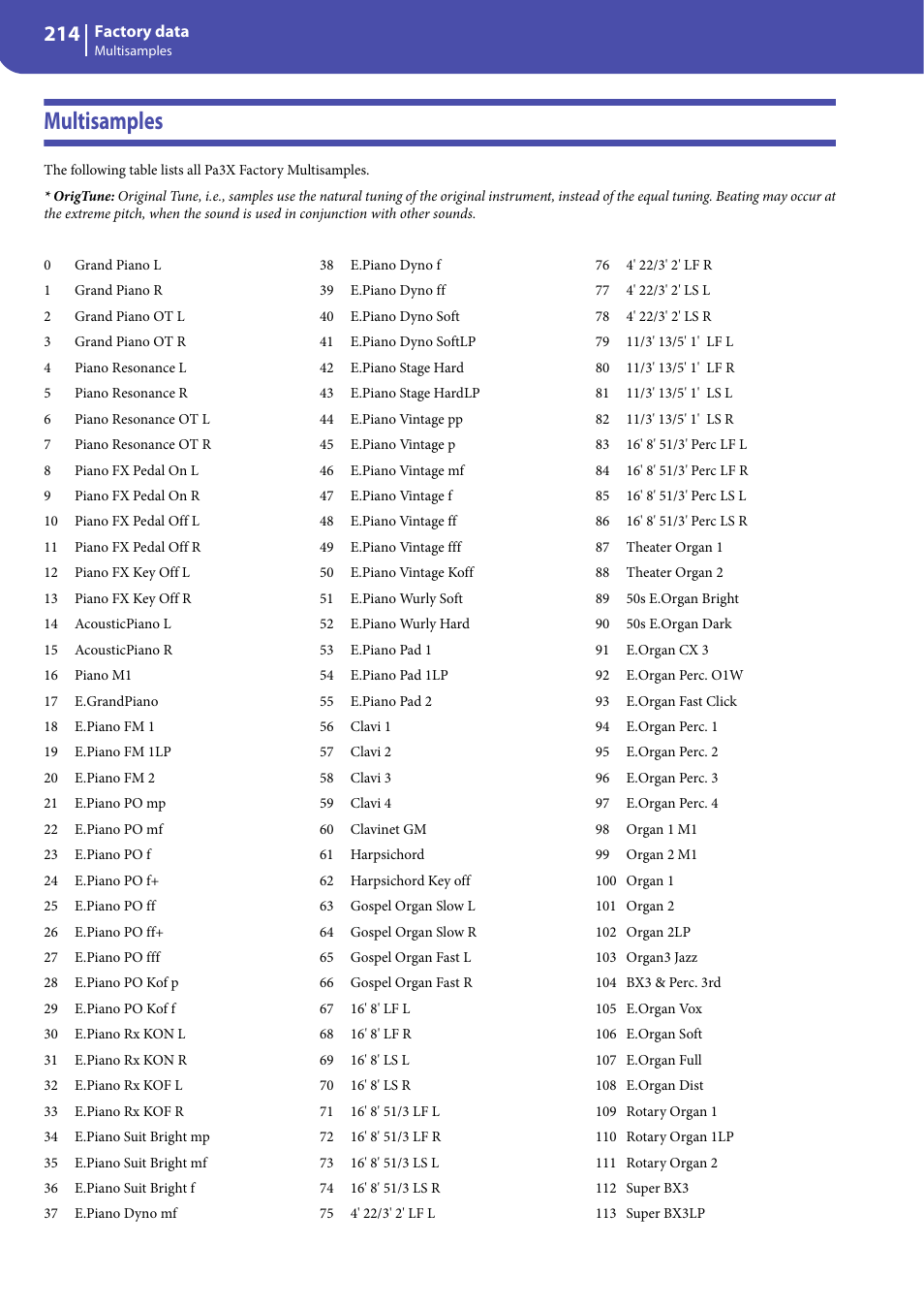 Multisamples | KORG Professional Engineer PA3 User Manual | Page 216 / 250