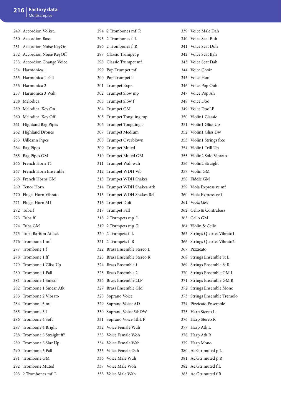 KORG Professional Engineer PA3 User Manual | Page 218 / 250