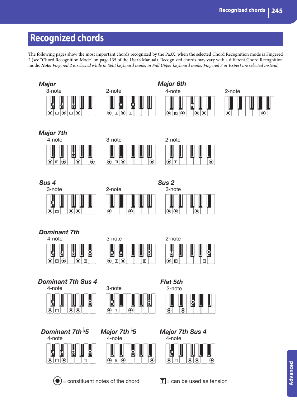 Recognized chords, Major, Major 6th | Major 7th, Sus 4, Sus 2, Dominant 7th, Dominant 7th sus 4, Flat 5th, Major 7th sus 4 | KORG Professional Engineer PA3 User Manual | Page 247 / 250