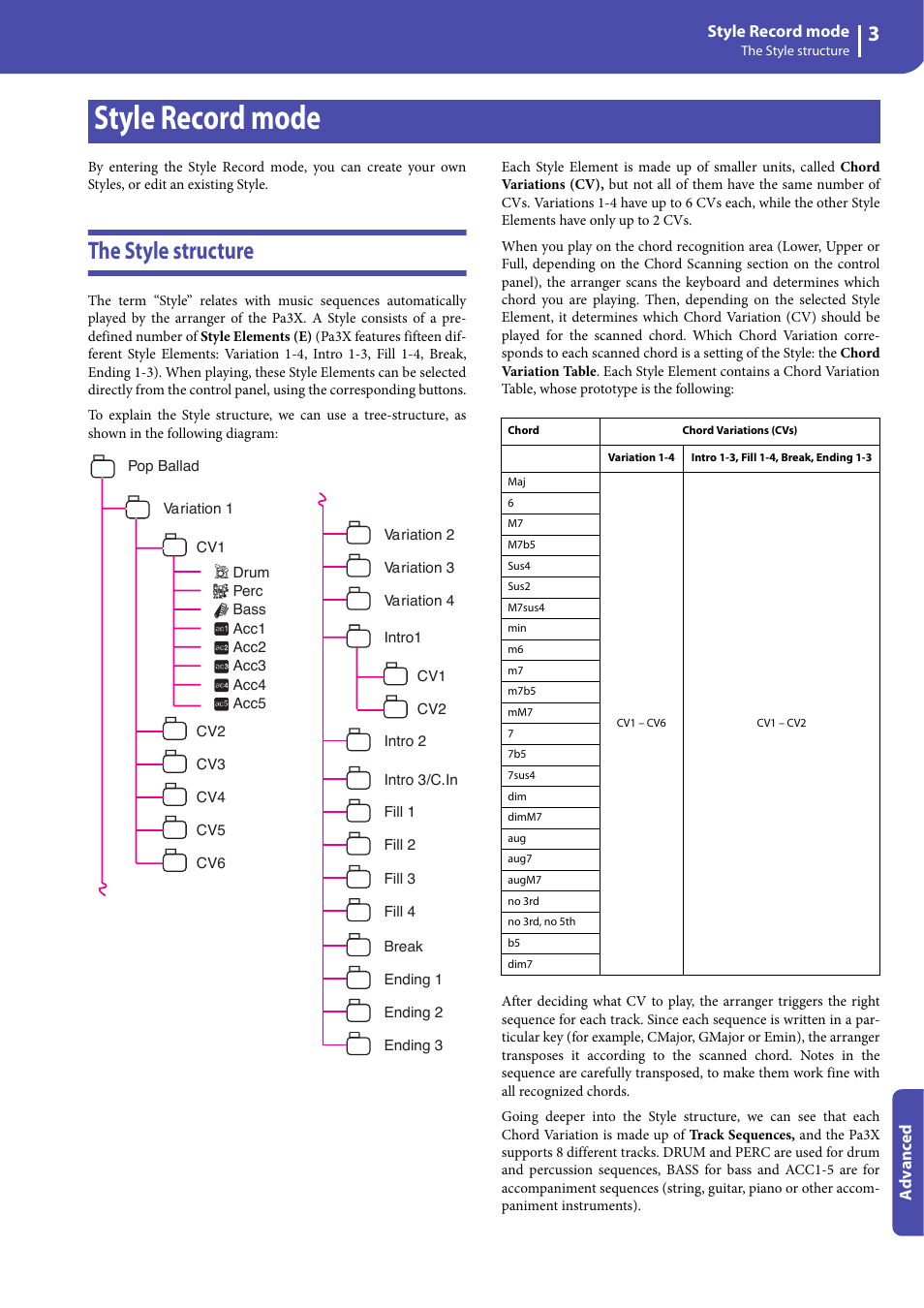 Style record mode, The style structure, Style record mode the style structure | KORG Professional Engineer PA3 User Manual | Page 5 / 250