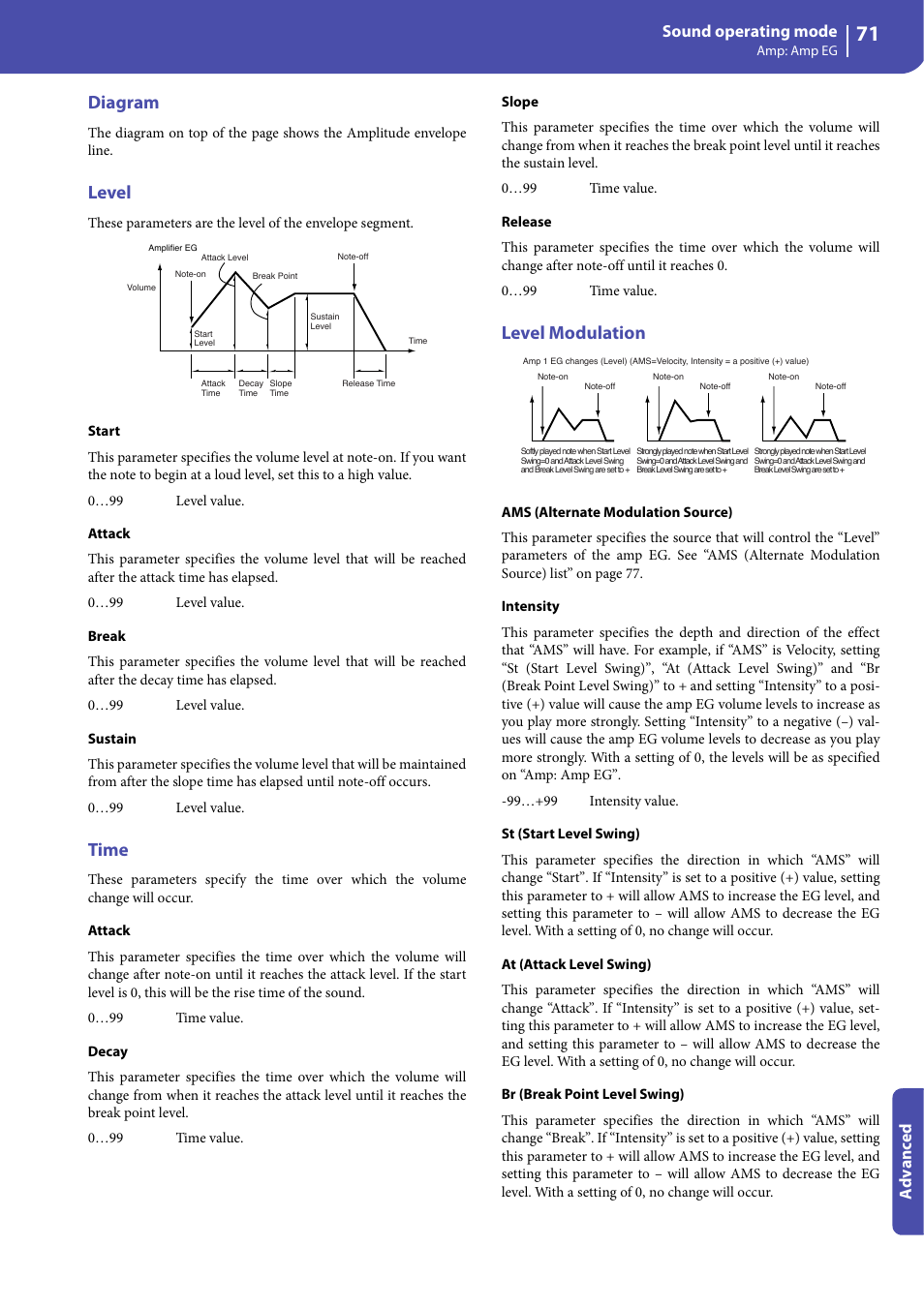 Diagram, Level, Time | Level modulation, Sound operating mode, Advanced | KORG Professional Engineer PA3 User Manual | Page 73 / 250