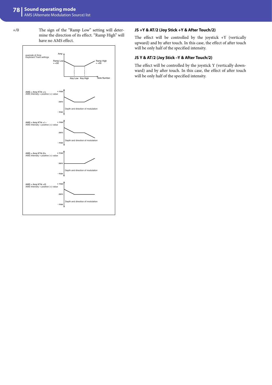 Sound operating mode, Ams (alternate modulation source) list | KORG Professional Engineer PA3 User Manual | Page 80 / 250