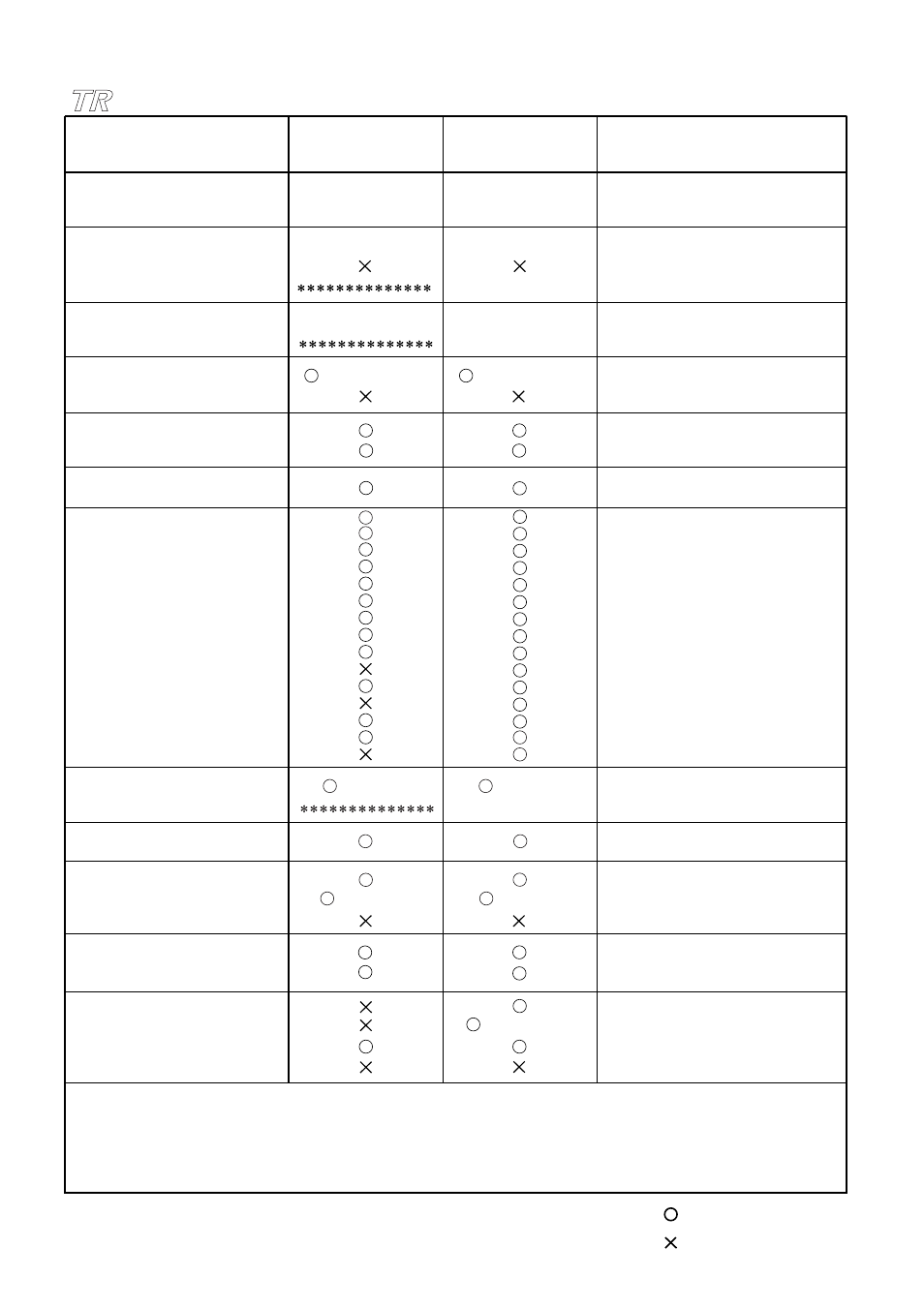Midi implementation chart | KORG TR Music Workstation Operation Guide 2E ii User Manual | Page 132 / 136