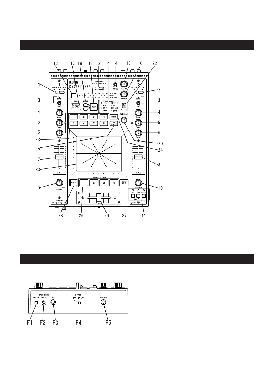 Anschlüsse und bedienungselemente des km-2, Oberseite vorderseite | KORG KM-2 User Manual | Page 20 / 35