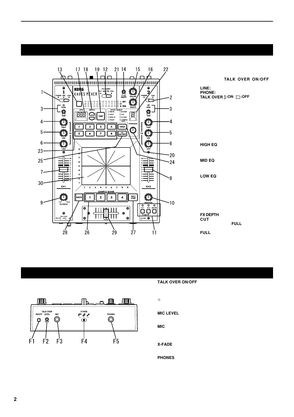 接続および各部の名称、機能 | KORG KM-2 User Manual | Page 28 / 35