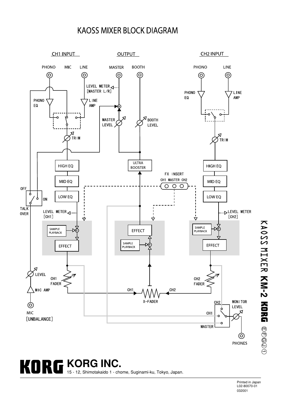 Kaoss mixer block diagram, Korg inc | KORG KM-2 User Manual | Page 35 / 35