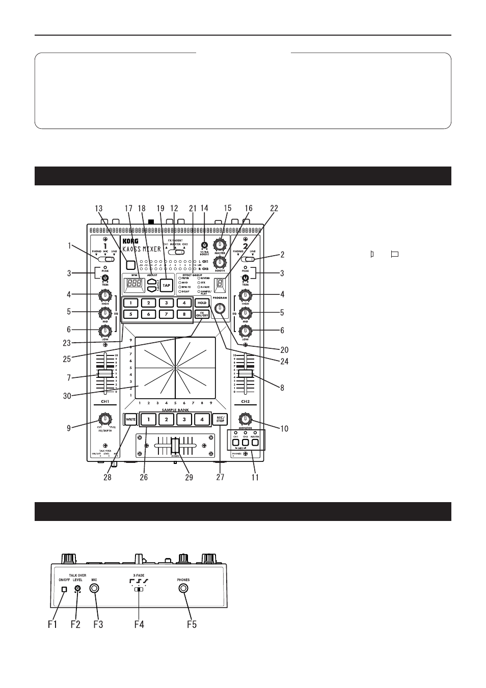 KORG KM-2 User Manual | Page 4 / 35