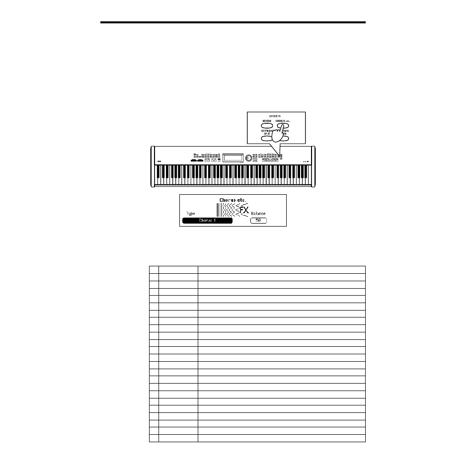 P.30, Press the [chorus etc.] switch, Select the type of effect | KORG SP-500 User Manual | Page 30 / 87