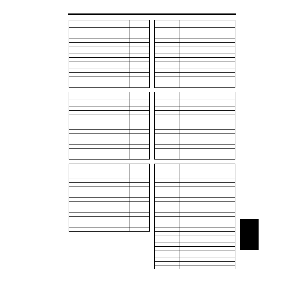 Appendices | KORG SP-500 User Manual | Page 79 / 87