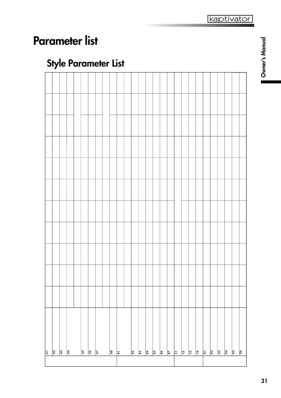 Parameter list, Style parameter list, 31 owner’ s manual | KORG Kaptivator KTV1 User Manual | Page 33 / 59