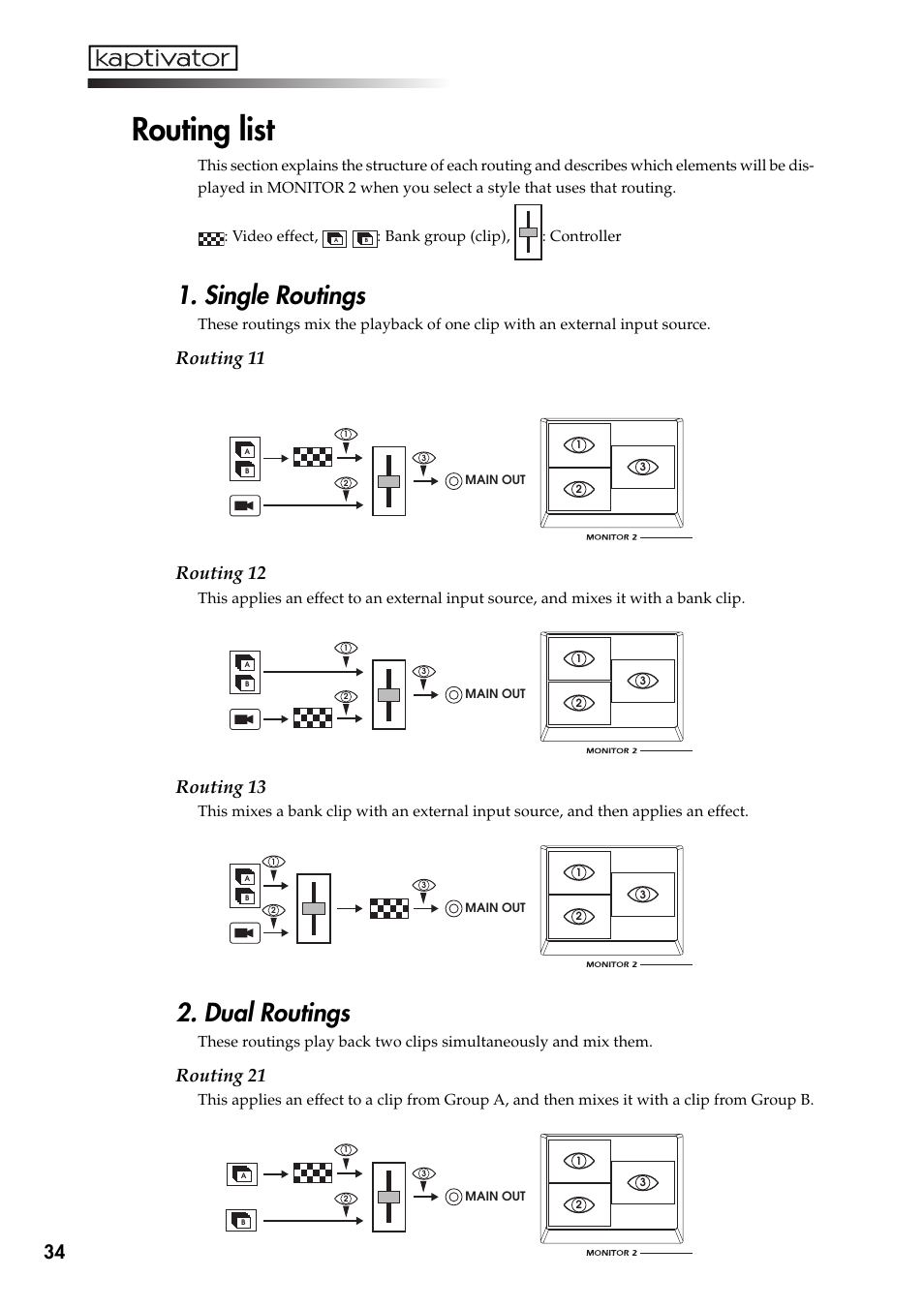 Routing list, Single routings, Dual routings | Routing 11, Routing 12, Routing 13, Routing 21, Bank group (clip), : controller | KORG Kaptivator KTV1 User Manual | Page 36 / 59