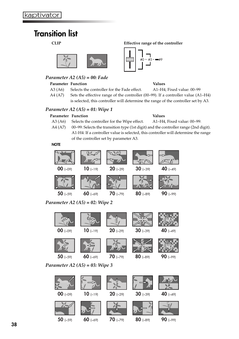 Transition list | KORG Kaptivator KTV1 User Manual | Page 40 / 59