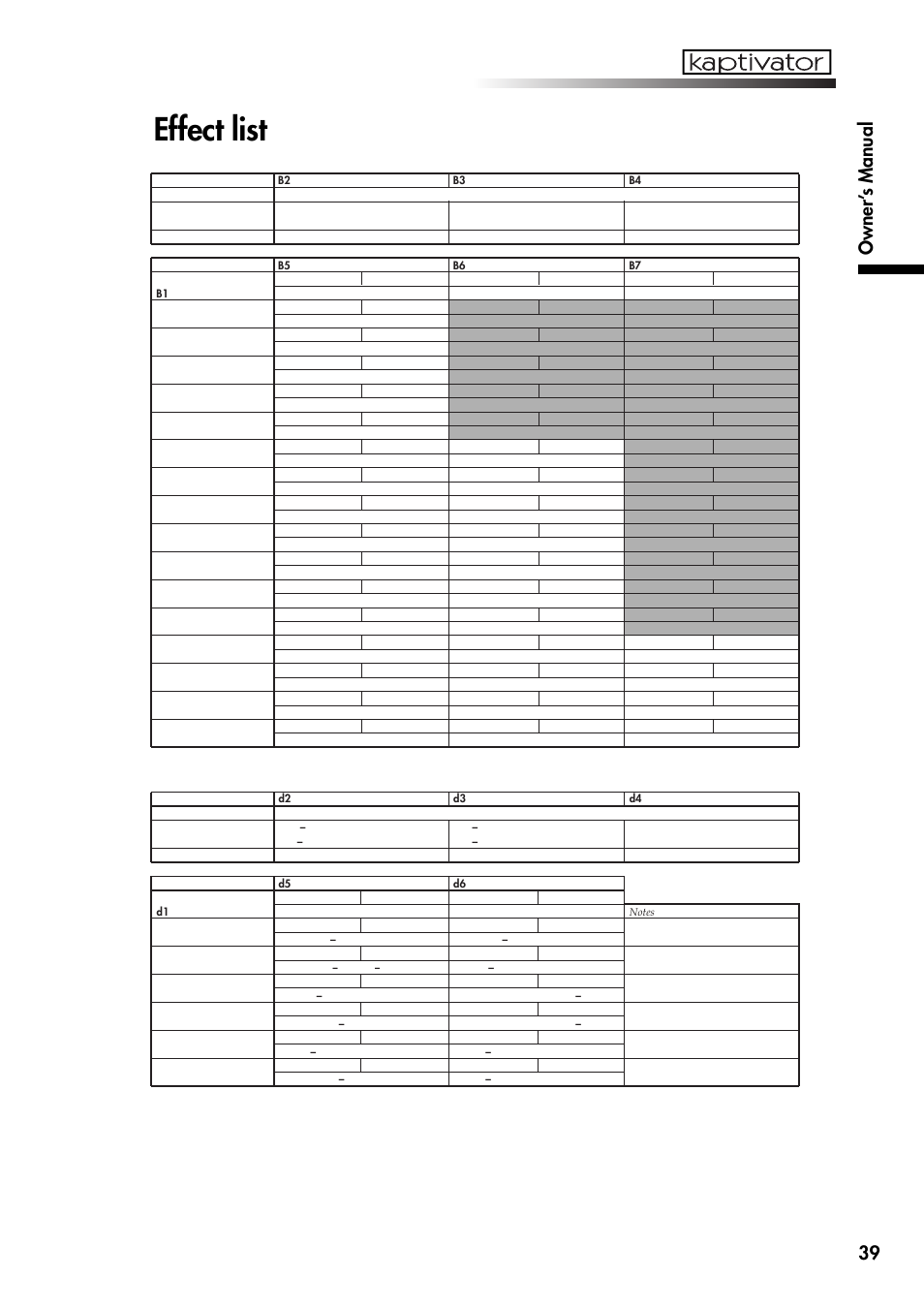 Effect list, 39 owner’ s manual | KORG Kaptivator KTV1 User Manual | Page 41 / 59