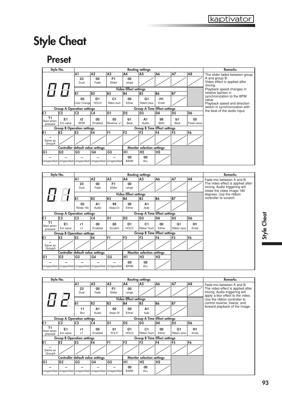 Style cheat, Preset, 93 st yl e ch ea t | KORG Kaptivator KTV1 User Manual | Page 51 / 59