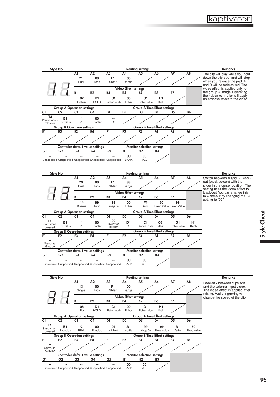 95 st yl e ch ea t | KORG Kaptivator KTV1 User Manual | Page 53 / 59