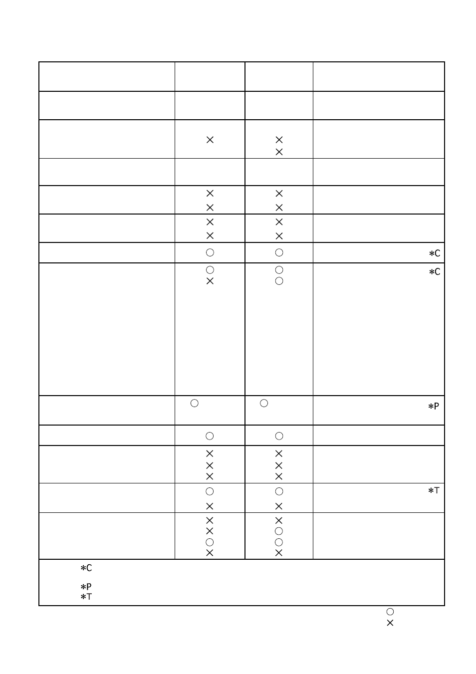 Midi implementation chart | KORG Kaptivator KTV1 User Manual | Page 58 / 59