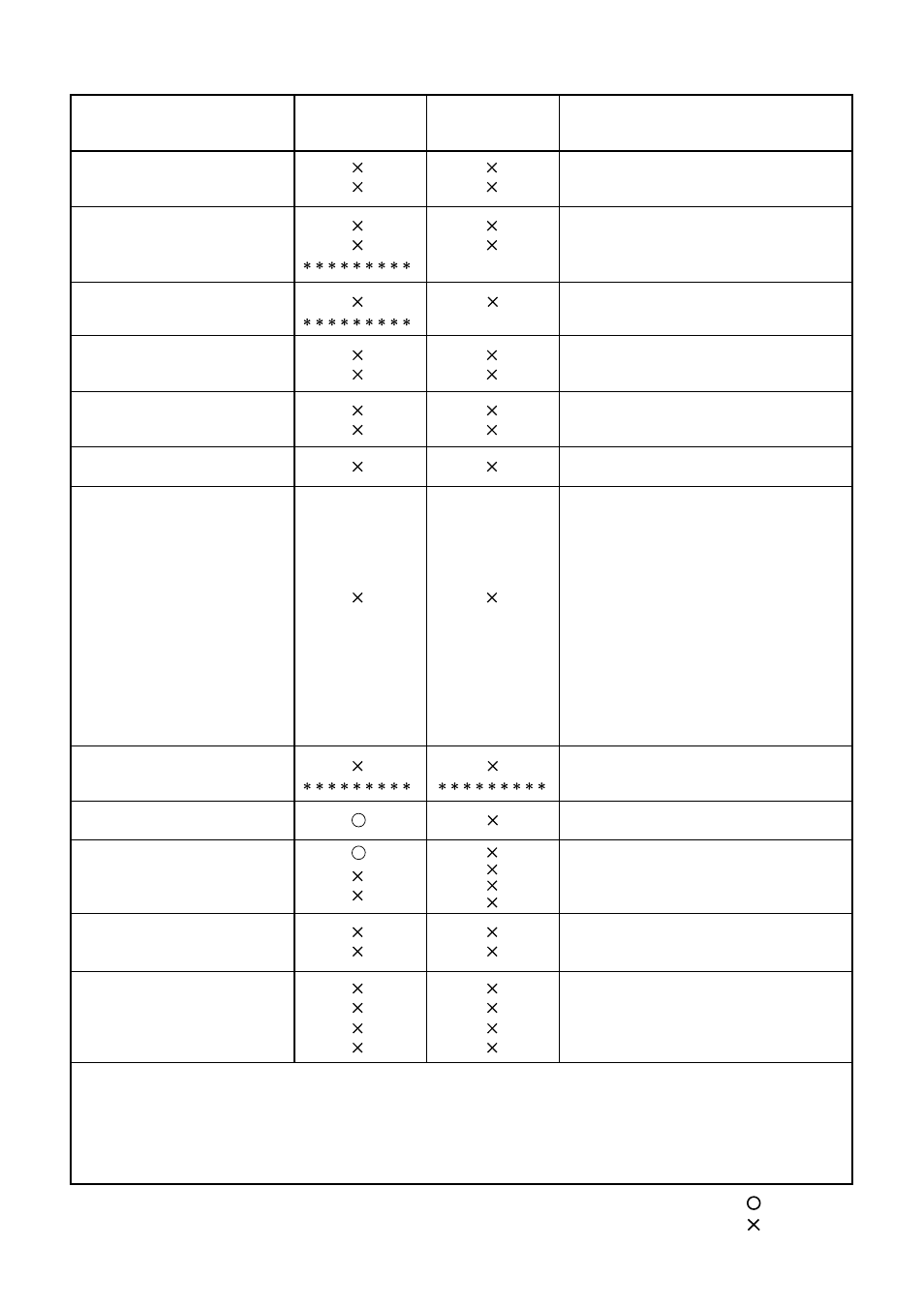 Midi implementation chart, Implementation chart | KORG D888 User Manual | Page 51 / 52
