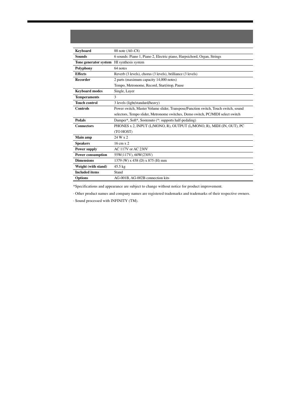 Specifications | KORG Digital Piano Concert C-4500 User Manual | Page 24 / 28