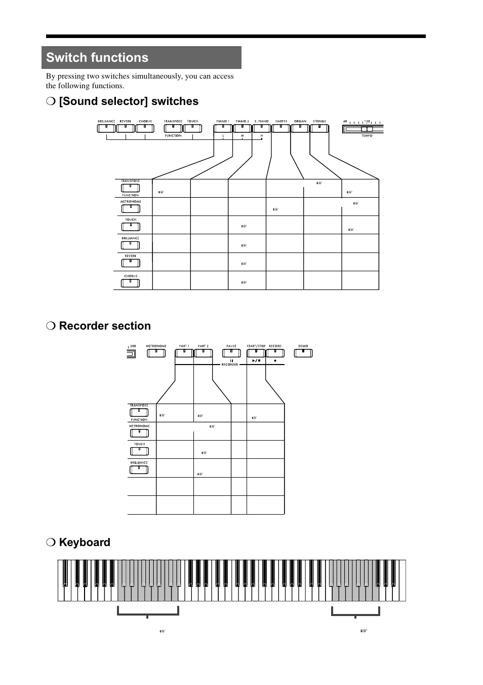 Switch functions | KORG Digital Piano Concert C-4500 User Manual | Page 6 / 28