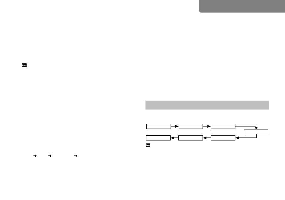 Anwahl eines speichers, Expression-pedal, Programmieren eigener sounds (edit-modus) | Signalfluss, Anwahl eines speichers expression-pedal, Ax5g bedienungsanleitung | KORG TONEWORKS AX5G User Manual | Page 31 / 43