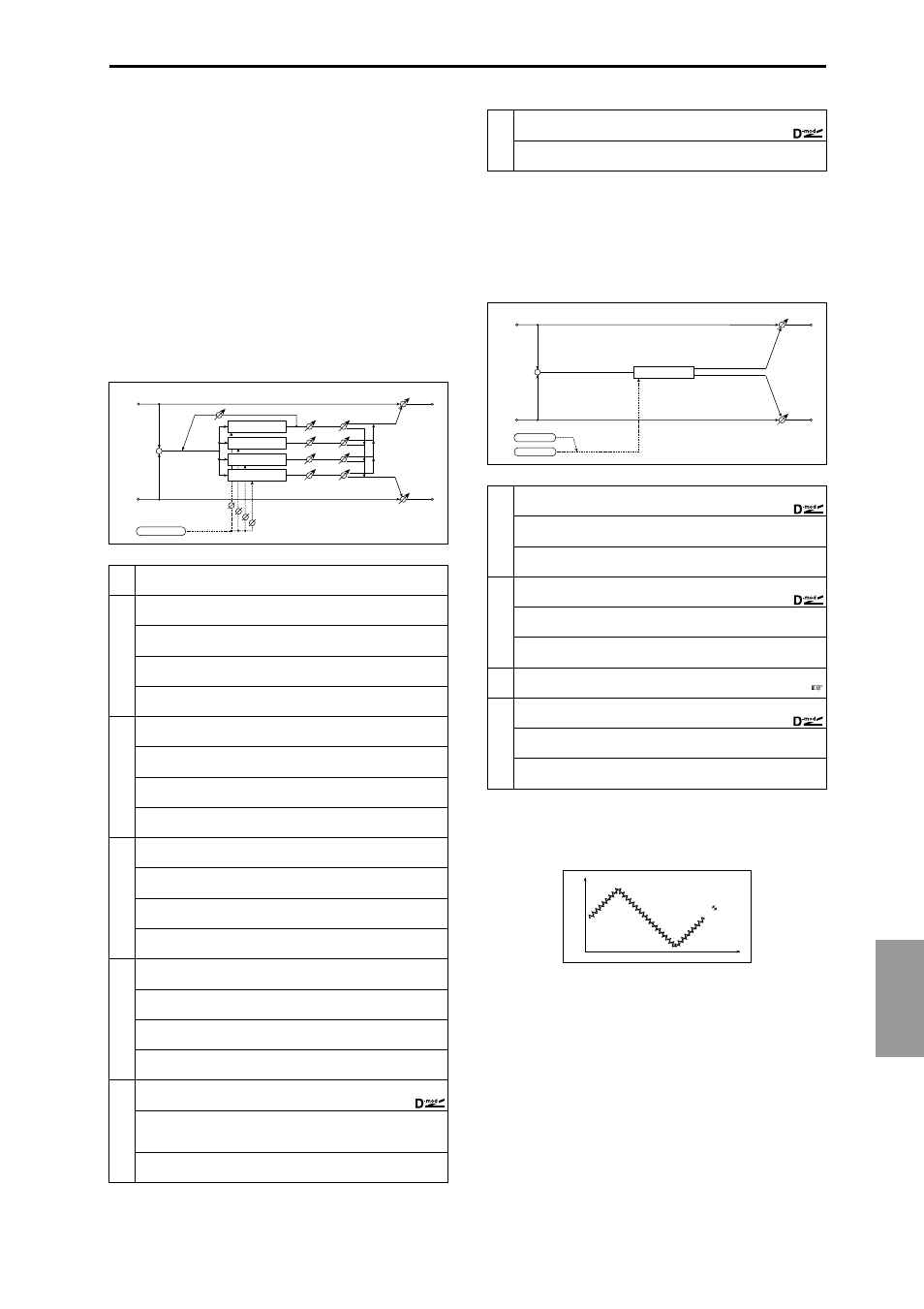 Multitap cho/delay (multitap chorus/delay), Ensemble, Multitap cho/delay | Ef fect 197, Multitap chorus/delay) | KORG Triton Studio User Manual | Page 208 / 322