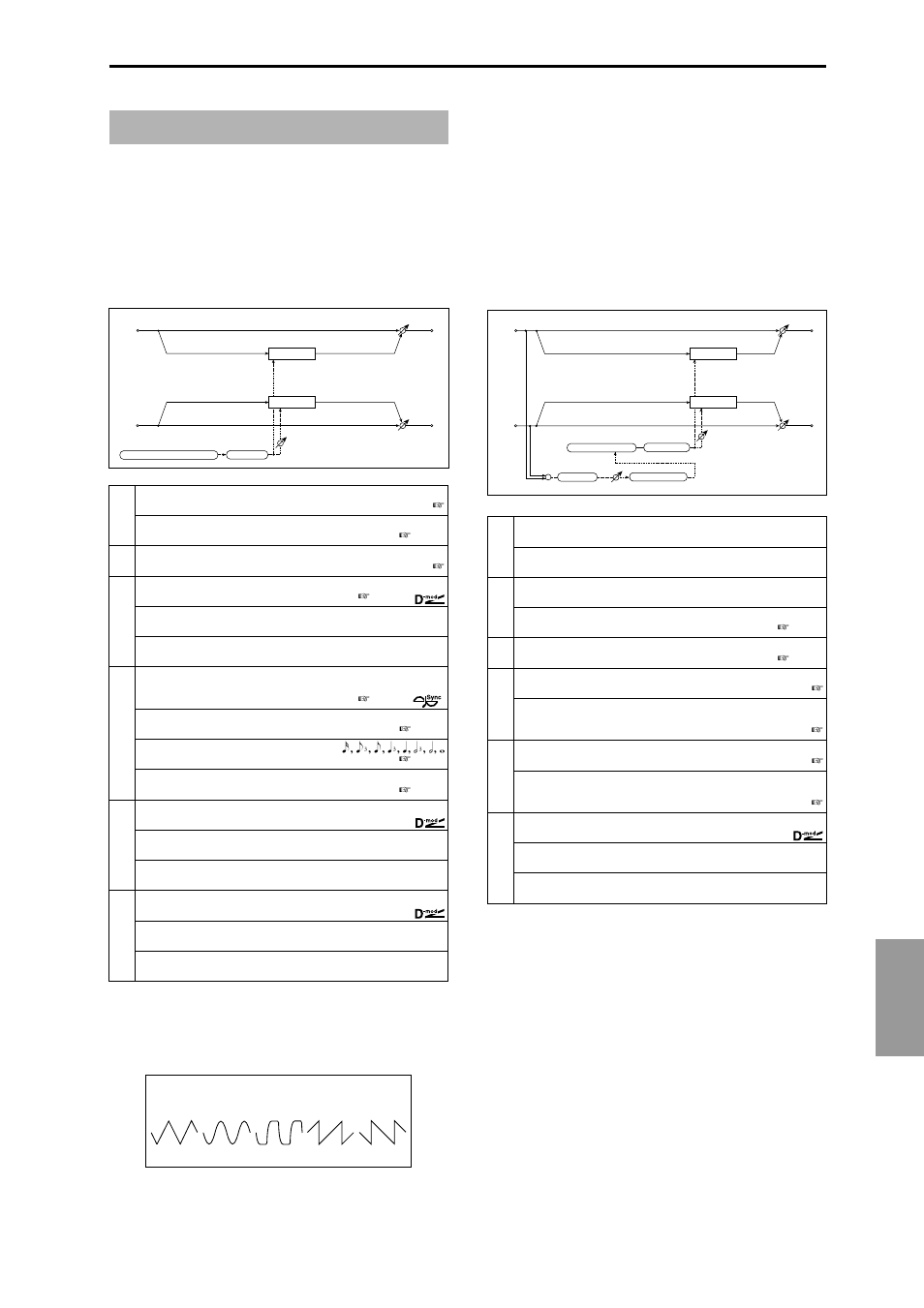 Mod./p.shift, Stereo tremolo, St. env. tremolo (stereo envelope tremolo) | Other modulation and pitch shift effects, St. env. tremolo, Ef fect 205, Stereo envelope tremolo) | KORG Triton Studio User Manual | Page 216 / 322
