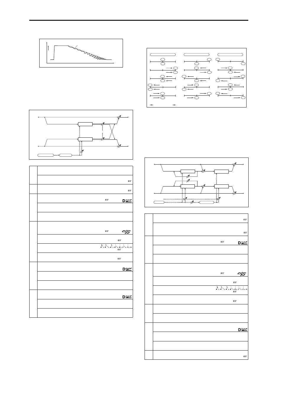 Stereo auto pan, St. phaser + trml (stereo phaser + tremolo), St. phaser + trml | Stereo phaser + tremolo) | KORG Triton Studio User Manual | Page 217 / 322