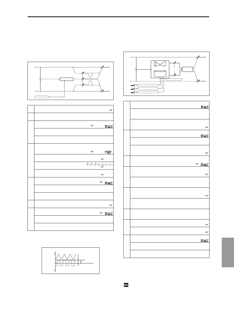 Pitch shift mod. (pitch shift modulation), Rotary speaker, Pitch shift mod | Ef fect 209, Pitch shift modulation) | KORG Triton Studio User Manual | Page 220 / 322