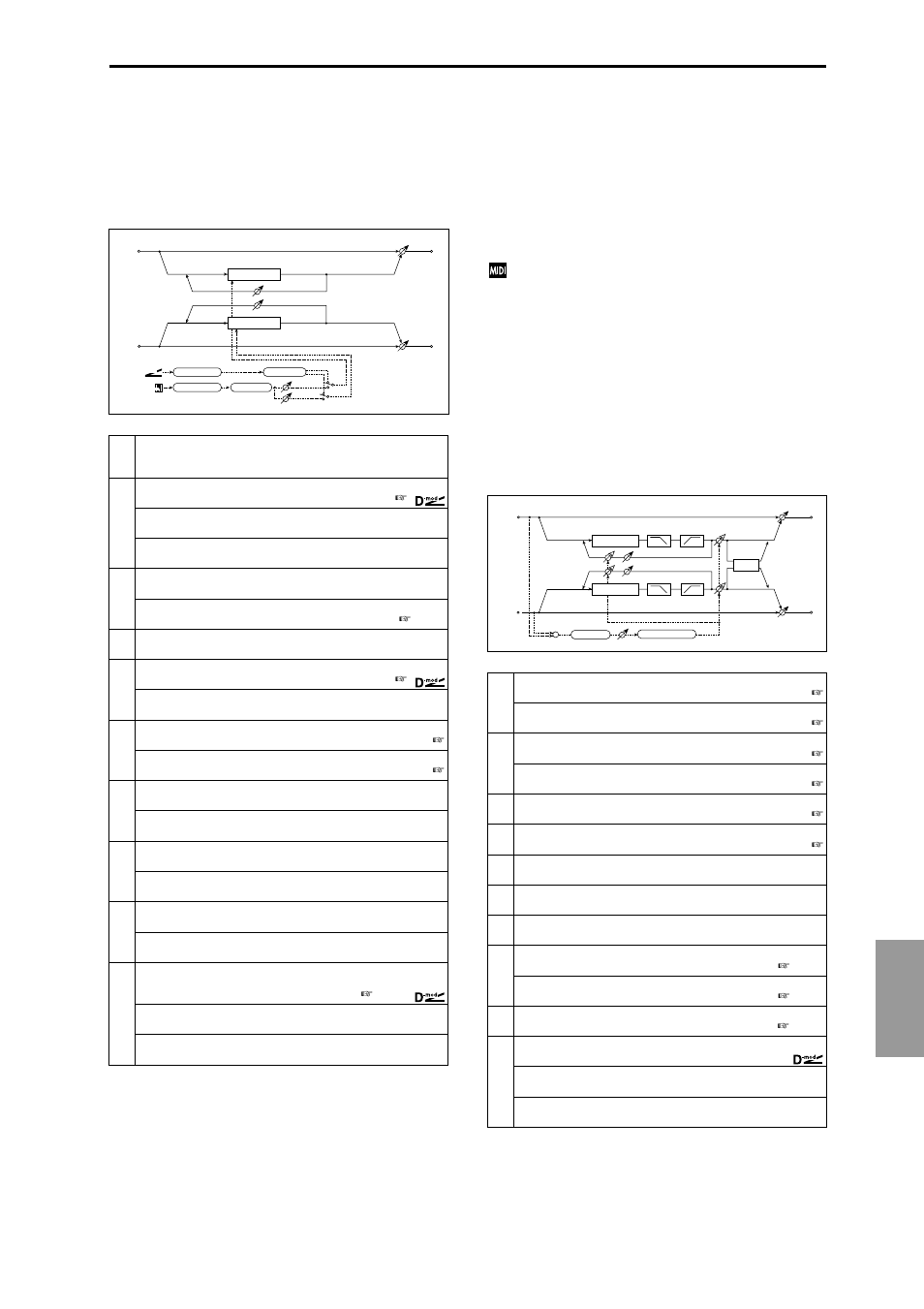 St. modulation delay (stereo modulation delay), St. dynamic delay (stereo dynamic delay), St. modulation delay | St. dynamic delay, Ef fect 213, Stereo modulation delay), Stereo dynamic delay) | KORG Triton Studio User Manual | Page 224 / 322