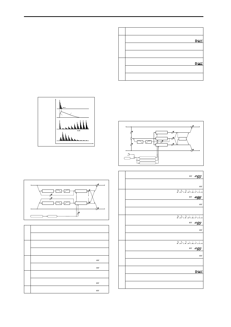 St. auto panning dly (stereo auto panning delay), L/c/r bpm delay, St. auto panning dly | Stereo auto panning delay) | KORG Triton Studio User Manual | Page 225 / 322