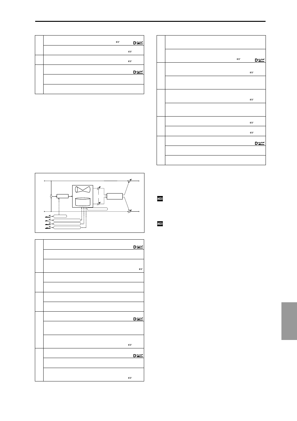 Rotary speaker od (rotary speaker overdrive), Rotary speaker od, Ef fect 235 | Rotary speaker overdrive) | KORG Triton Studio User Manual | Page 246 / 322