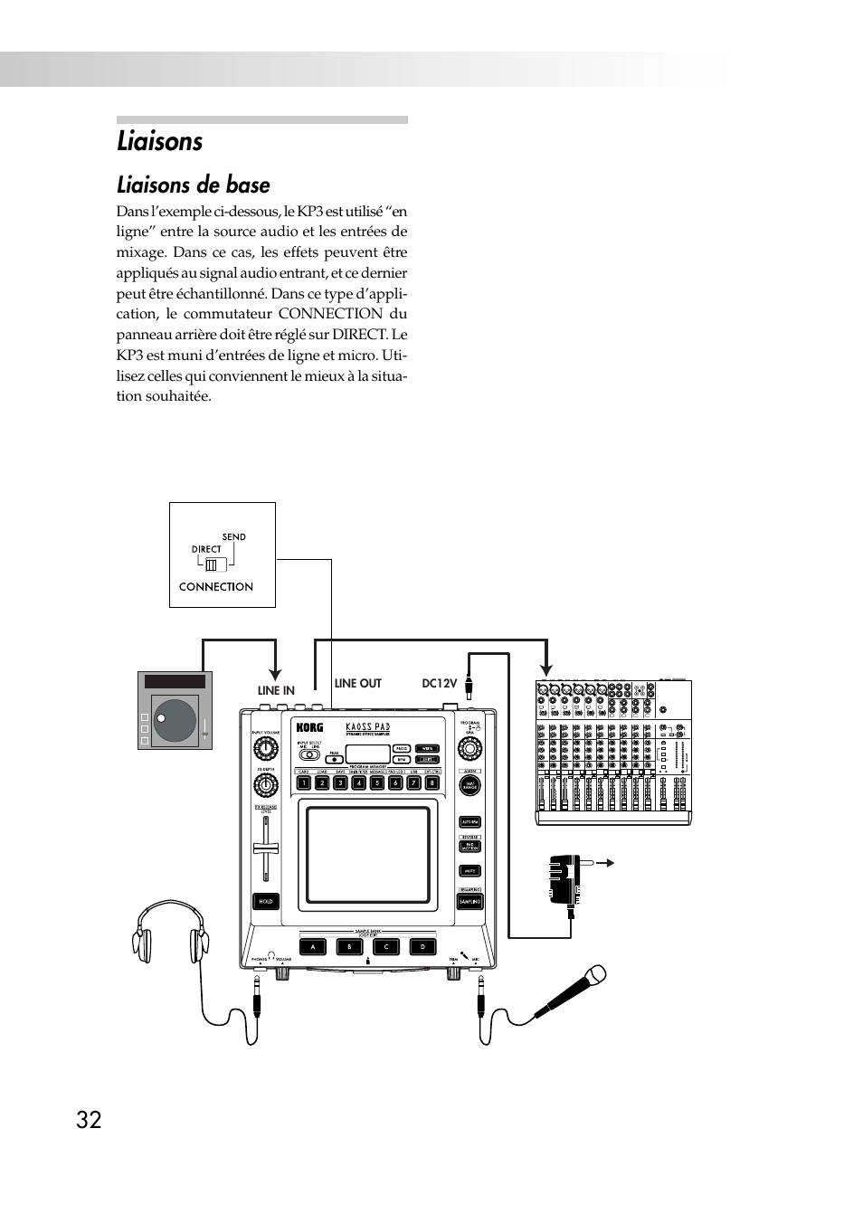 Liaisons, Liaisons de base | KORG KAOSS PAD KP3 User Manual | Page 31 / 75