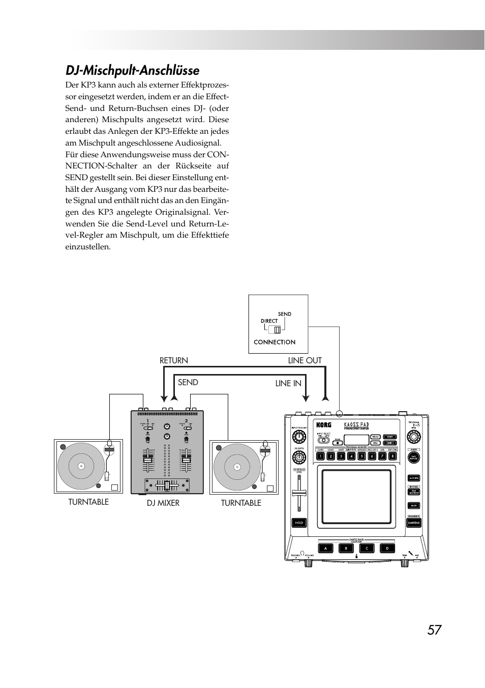 Dj-mischpult-anschlüsse | KORG KAOSS PAD KP3 User Manual | Page 56 / 75