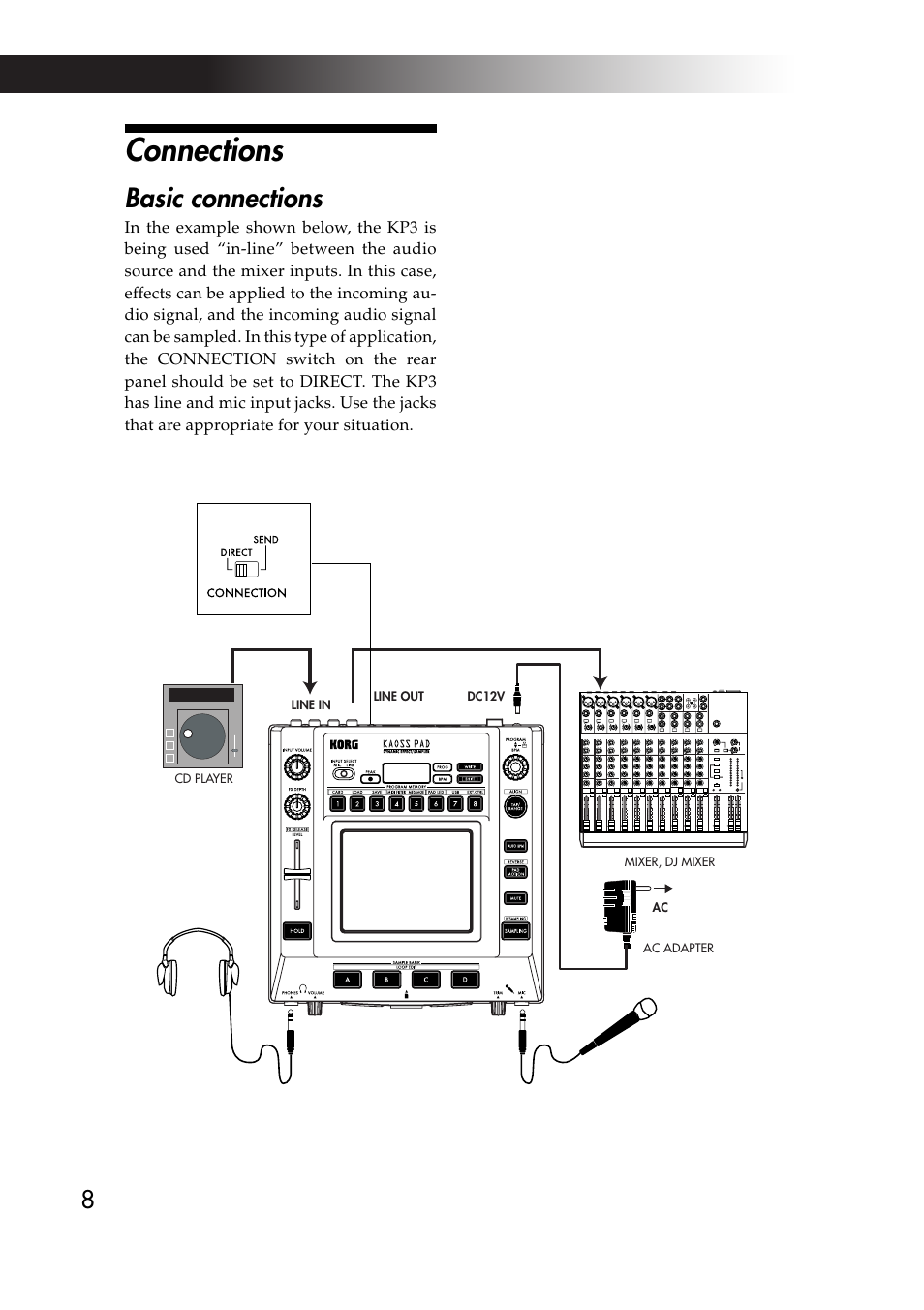 Connections, Basic connections | KORG KAOSS PAD KP3 User Manual | Page 7 / 75