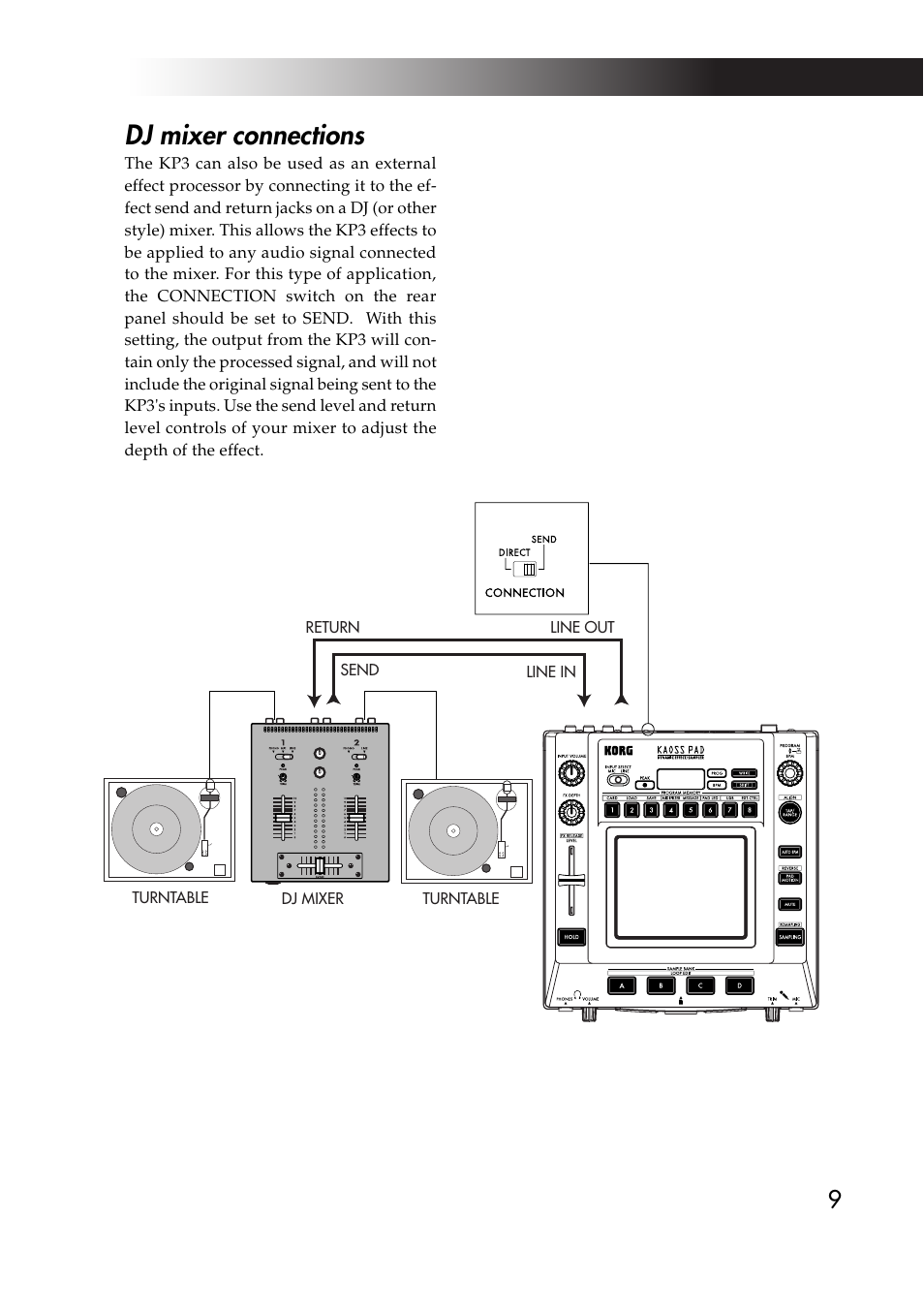 Dj mixer connections | KORG KAOSS PAD KP3 User Manual | Page 8 / 75