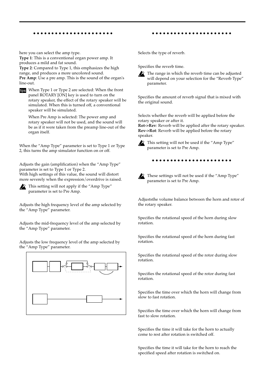 Group 4: amp, Group 5: reverb, Group 6: rotary effect | KORG BX-3 User Manual | Page 27 / 48