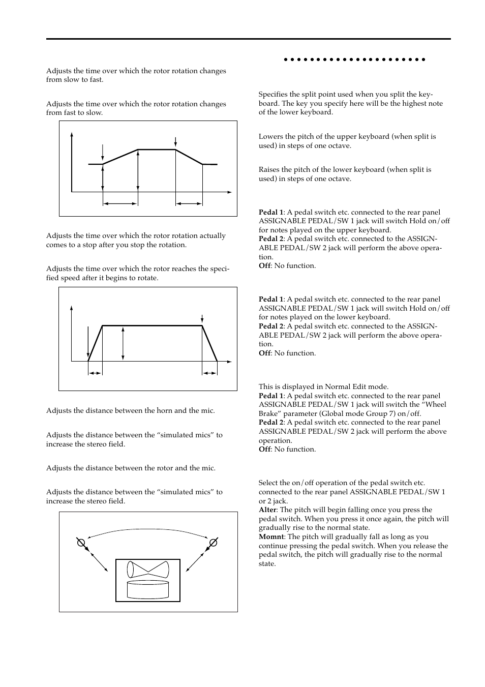 Group 7: controller | KORG BX-3 User Manual | Page 28 / 48
