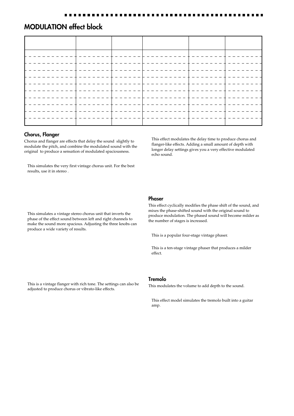 Modulation effect block, 18 4. appendices, Modulation | KORG AX1000G User Manual | Page 18 / 23