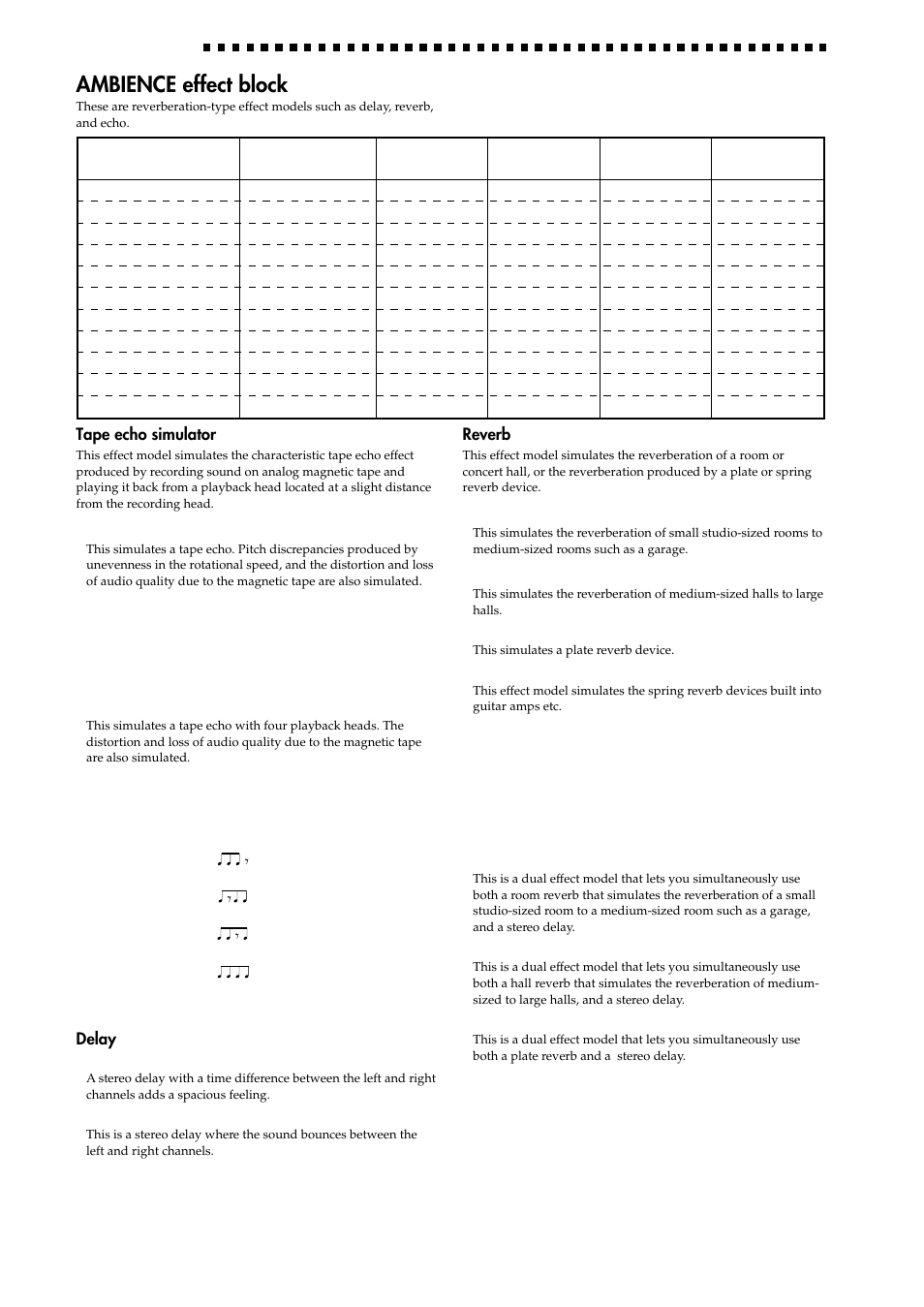 Ambience effect block, 22 4. appendices, Ambience | KORG AX1000G User Manual | Page 22 / 23