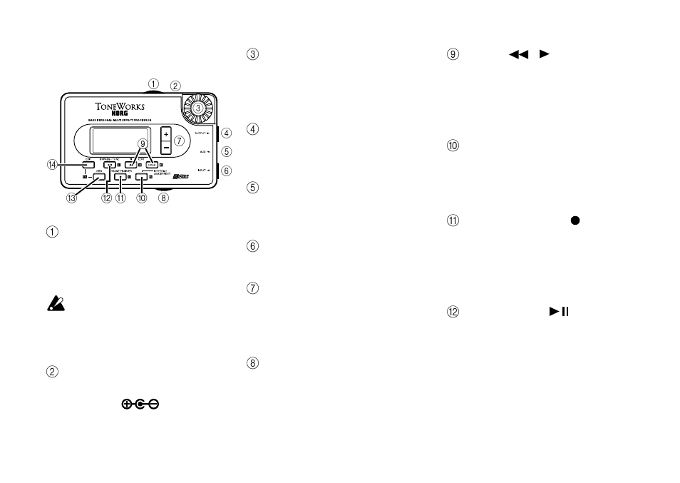 Controls and connectors | KORG PX3B User Manual | Page 16 / 100