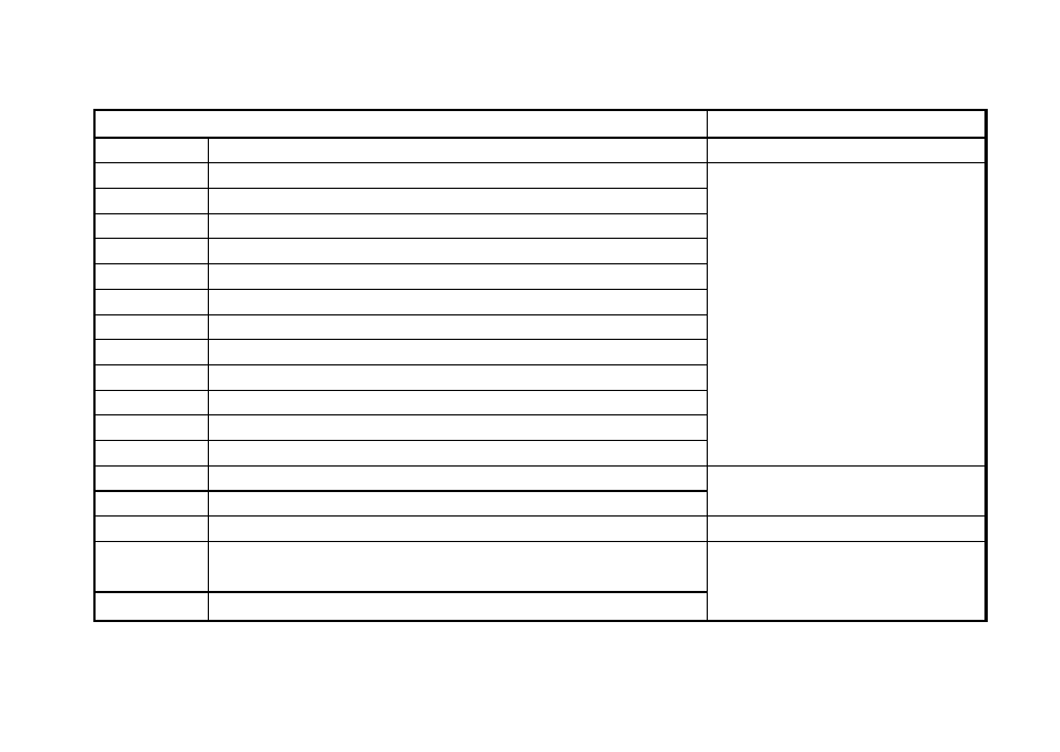 95 mod | KORG PX3B User Manual | Page 95 / 100