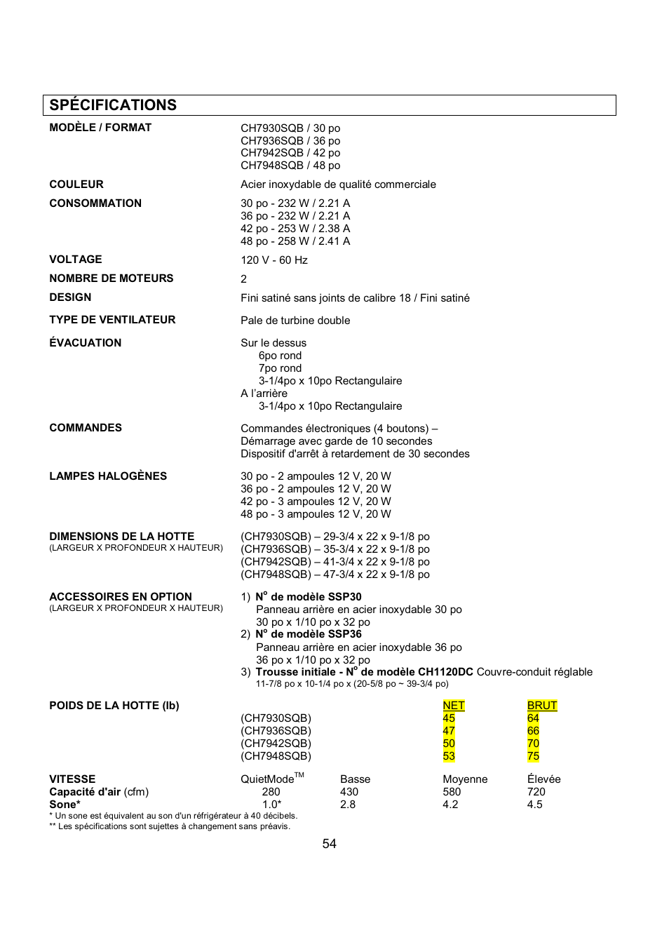 Spécifications | Kobe Range Hoods CH7948SQB User Manual | Page 56 / 102